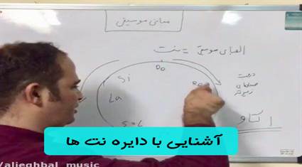 قسمت چهارم - آشنایی با دایره نت ها